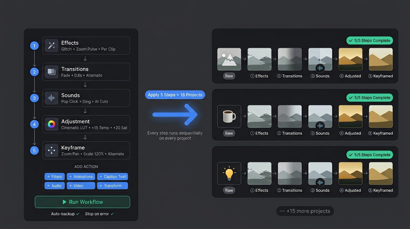 CapcutPilot — Automate Your CapCut Video Editing